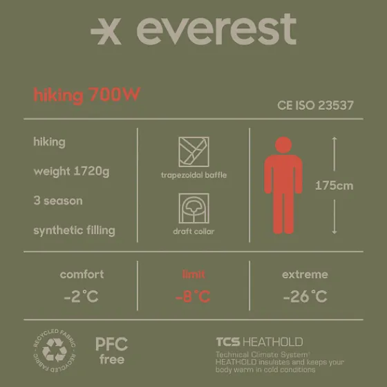 w_hike_sb__10.webp Everest Outdoor Sovsäckar<W Hike Sb 700 DARK GREEN/BEIGE